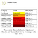 Vital Weight Loss MD